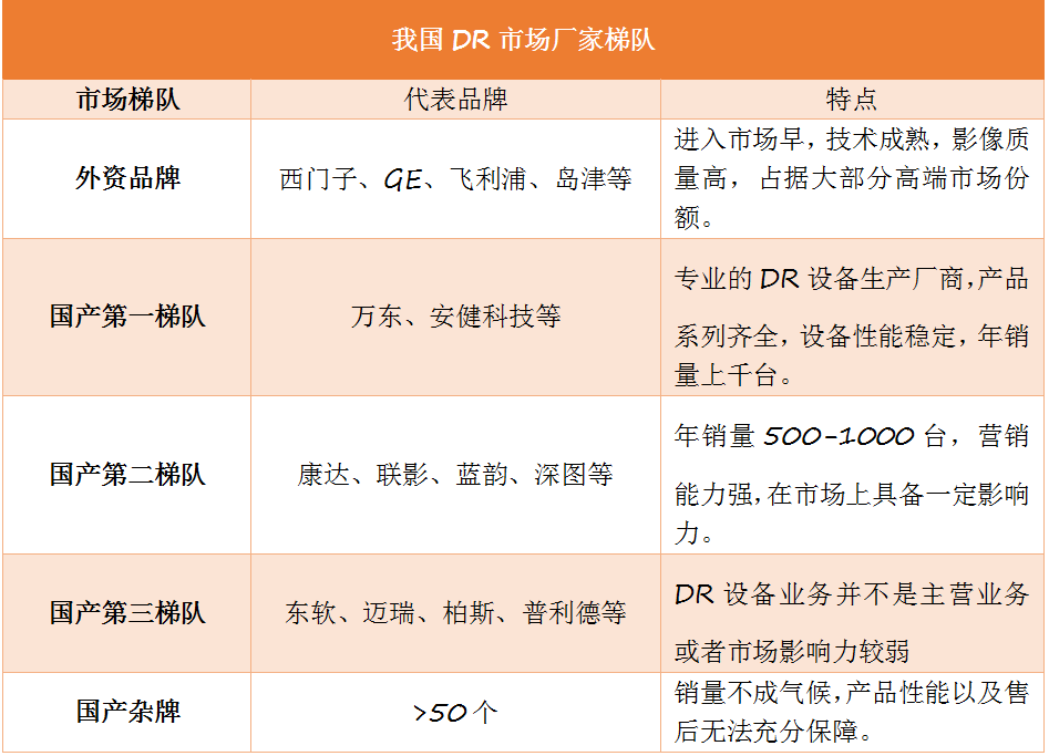 動(dòng)態(tài)DR市場(chǎng)趨勢(shì)是怎么演繹的呢？