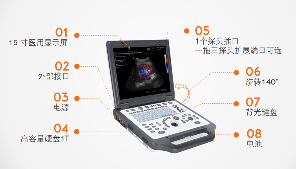 便攜式彩超設(shè)備